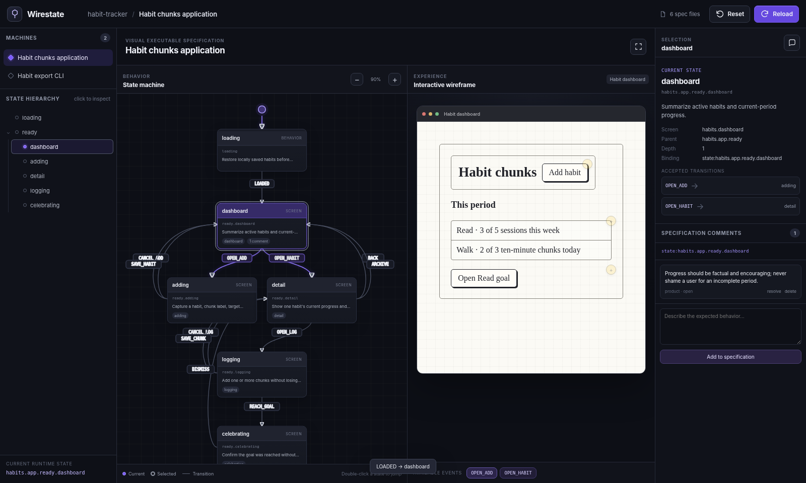 Wirestate Studio showing the Habit chunks state machine beside its interactive dashboard wireframe